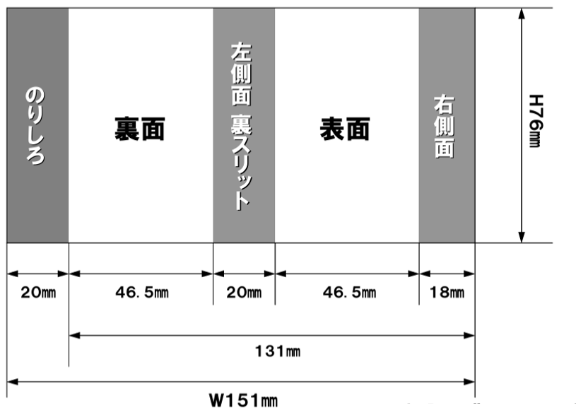原稿サイズ